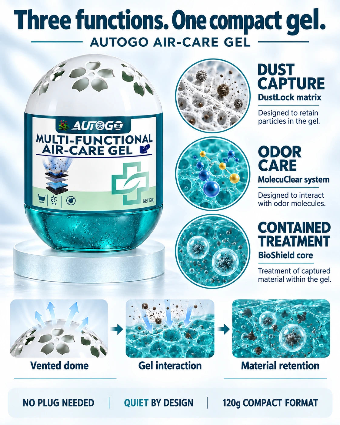 AUTOGO gel: dust capture, odor care and contained treatment.
